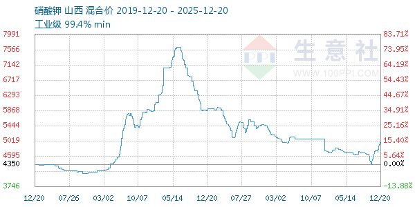 ���������ͼ