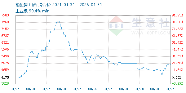 ���������ͼ