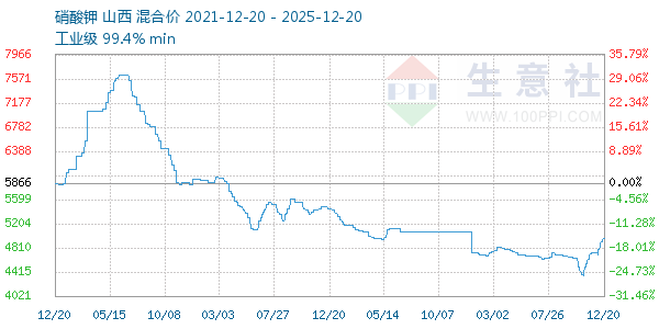 ���������ͼ