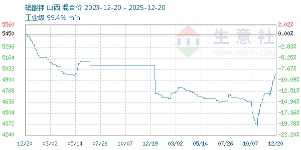 ���������ͼ