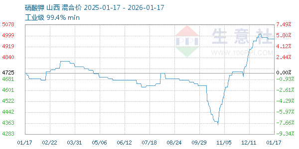 ���������ͼ