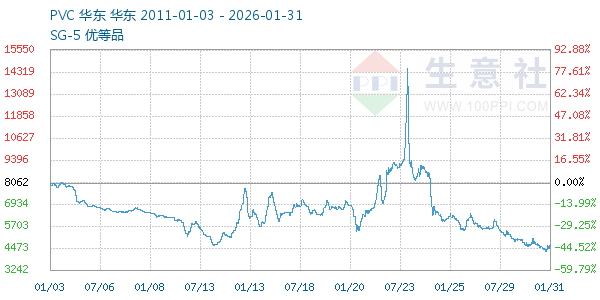 PVC��֬SG5����ͼ