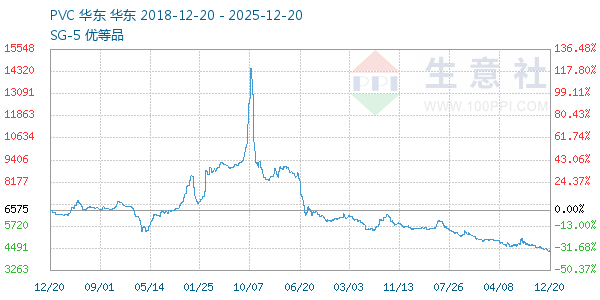 PVC��֬SG5����ͼ