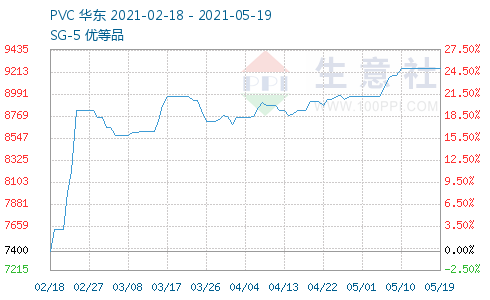 pvc排行_2020年12月中国PVC进出口数据简析(2)