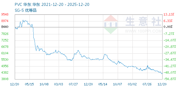 PVC��֬SG5����ͼ