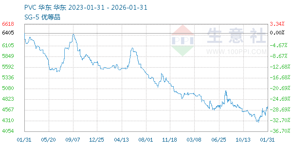 PVC��֬SG5����ͼ