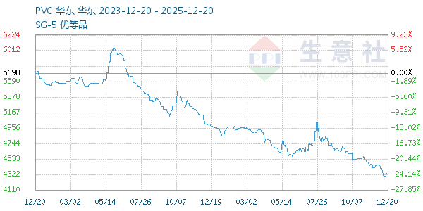 PVC��֬SG5����ͼ