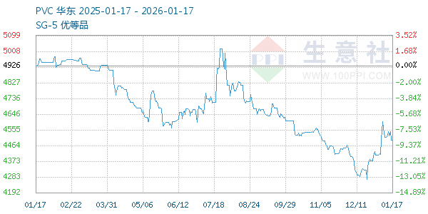 PVC��֬SG5����ͼ