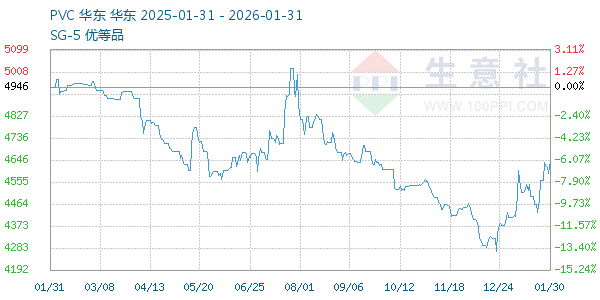 PVC��֬SG5����ͼ