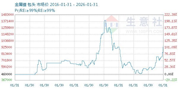 ����������ͼ