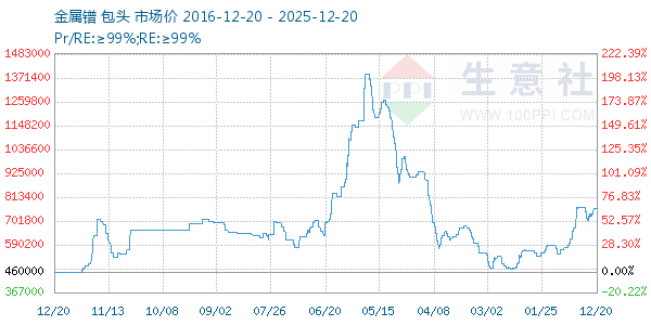 ����������ͼ