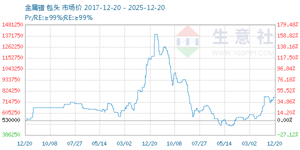 ����������ͼ