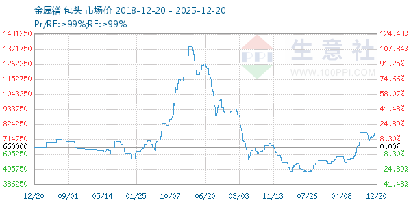 ����������ͼ