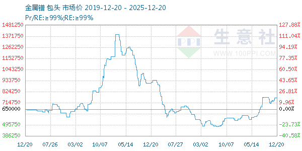 ����������ͼ