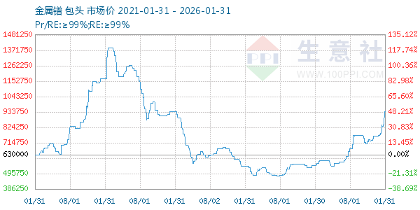 ����������ͼ