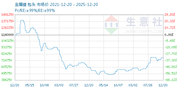 ����������ͼ