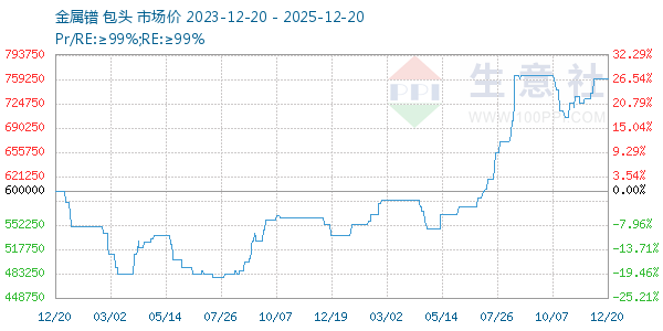 ����������ͼ