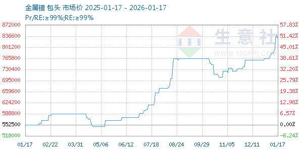 ����������ͼ