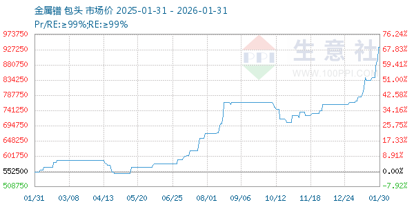 ����������ͼ