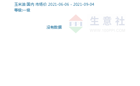 玉米油排行_中国玉米油十大品牌企业排名2016(2)
