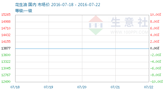 金龙鱼食用油_人均消费食用油(3)