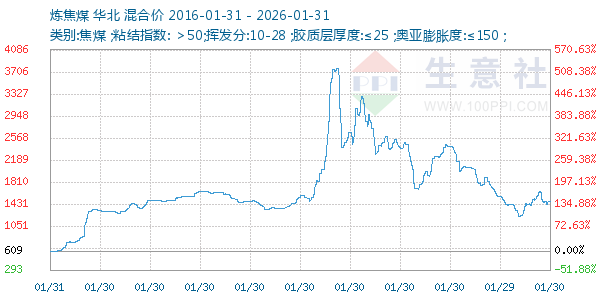 ����ú����ͼ