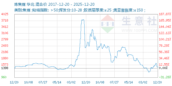 ����ú����ͼ