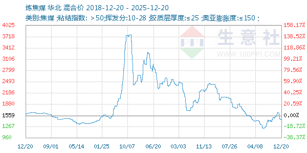 ����ú����ͼ