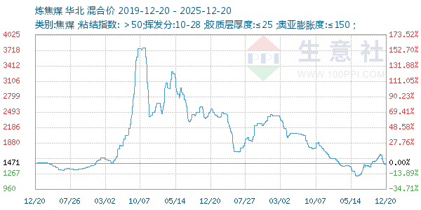 ����ú����ͼ