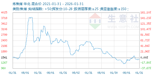 ����ú����ͼ