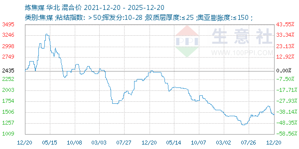 ����ú����ͼ