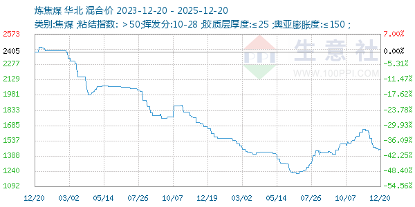 ����ú����ͼ