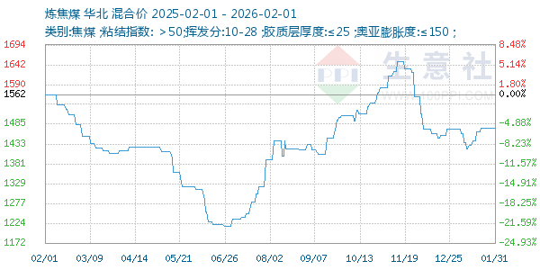 ����ú����ͼ