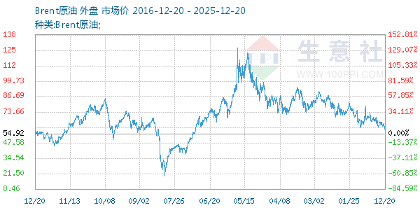 Brentԭ������ͼ