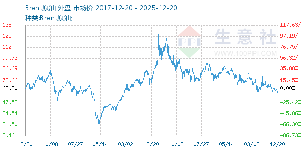 Brentԭ������ͼ