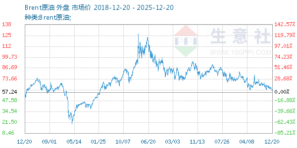 Brentԭ������ͼ