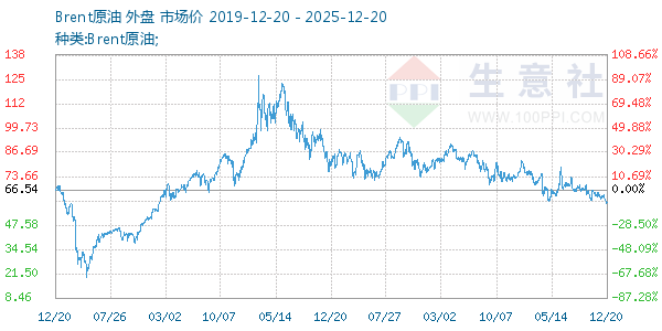 Brentԭ������ͼ