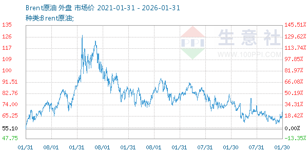 Brentԭ������ͼ