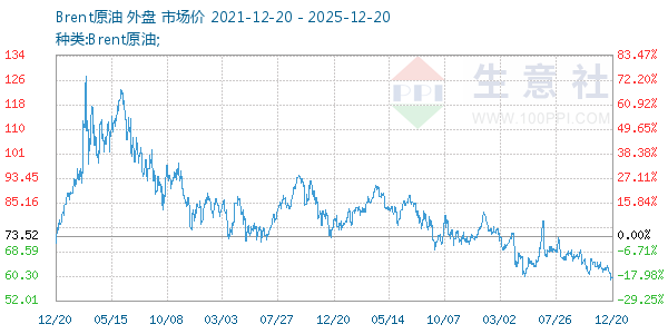 Brentԭ������ͼ