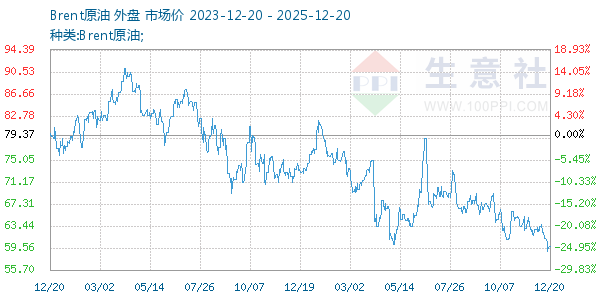 Brentԭ������ͼ