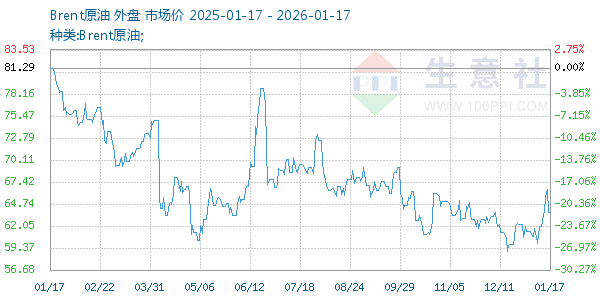 Brentԭ������ͼ