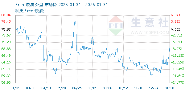 Brentԭ������ͼ