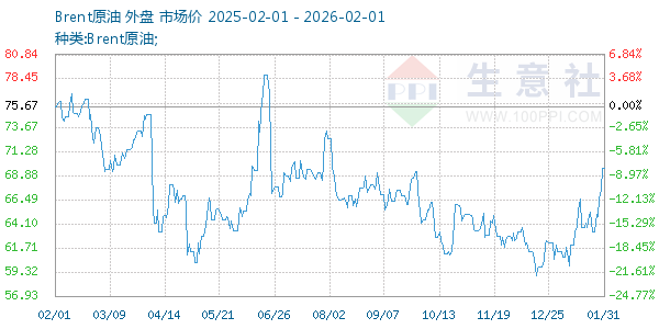 Brentԭ������ͼ