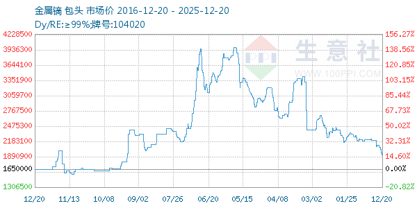 ����������ͼ