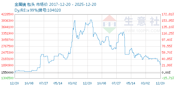 ����������ͼ