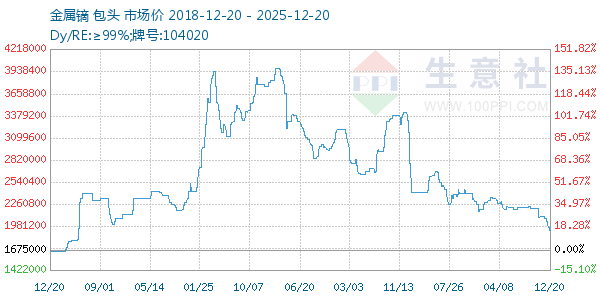 ����������ͼ