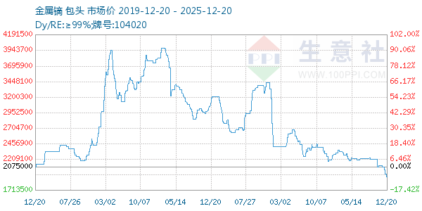 ����������ͼ