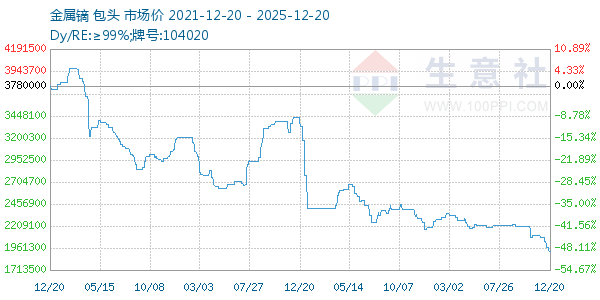 ����������ͼ