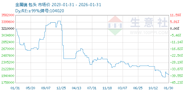 ����������ͼ