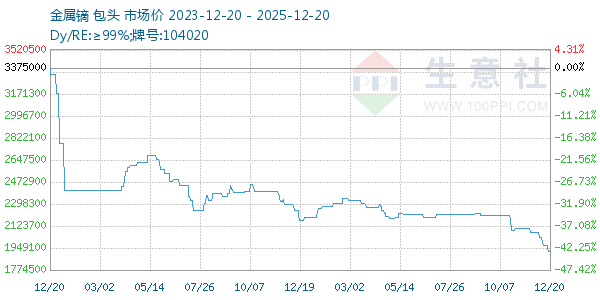 ����������ͼ